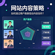 合肥建站-网站内容策略：如何通过用户画像驱动内容创作？