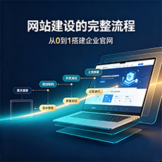 瑶海建站-网站建设的完整流程：从0到1搭建企业官网