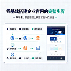 合肥建站-零基础搭建企业官网的完整步骤
