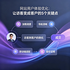 合肥建站-网站用户体验优化：让访客变成客户的5个关键点